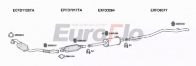 EUROFLO fdtra22d7022c -  