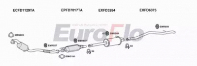 EUROFLO fdtra22d7022f -