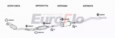 EUROFLO fdtra22d7022g -  