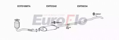 EUROFLO fdtra22d7029a -  