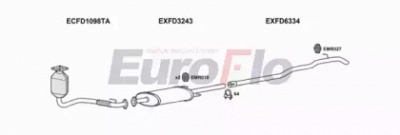 EUROFLO fdtra22d9001c -  