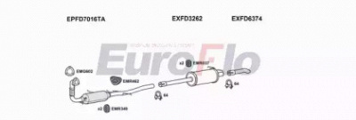 EUROFLO fdtra22d9011 -