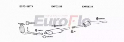 EUROFLO fdtra239008a -