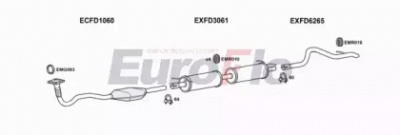 EUROFLO fdtra24d7001a -