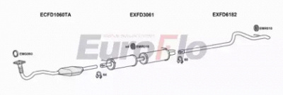EUROFLO fdtra24d7001n -