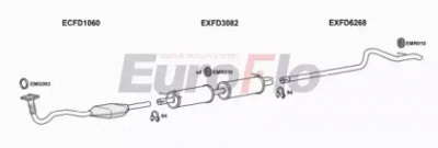 EUROFLO fdtra24d7004g -