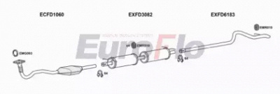 EUROFLO fdtra24d7004m -