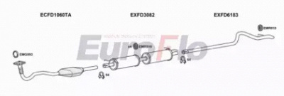 EUROFLO fdtra24d7004n -  