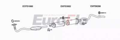 EUROFLO fdtra24d7008a -