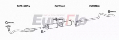 EUROFLO fdtra24d7008h -  