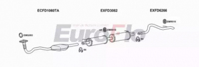 EUROFLO fdtra24d7011b -