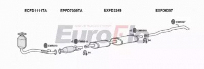 EUROFLO fdtra24d7022c -  