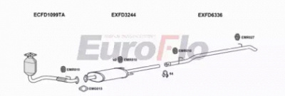 EUROFLO fdtra24d7022m -