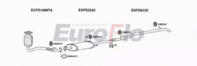 EUROFLO fdtra24d7029a -  