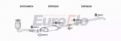 EUROFLO fdtra24d7029e -  