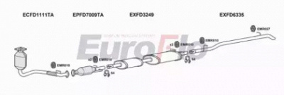 EUROFLO fdtra24d7029g -  