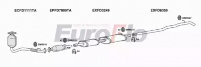 EUROFLO fdtra24d7029k -  