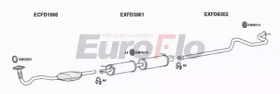 EUROFLO fdtra24d9001g -