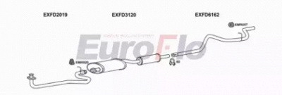 EUROFLO fdtra25d7004c -  