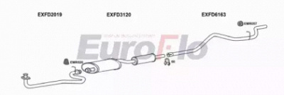 EUROFLO fdtra25d7004h -
