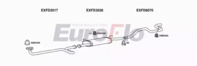 EUROFLO fdtra25d7011a -