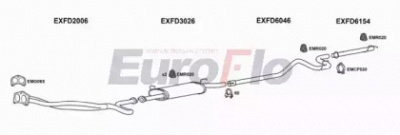 EUROFLO fdtra25d7015c -