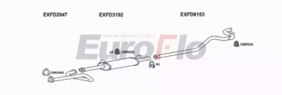 EUROFLO fdtra25d7018b -