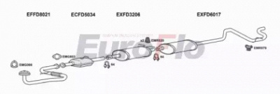 EUROFLO fdtra25d7025k -