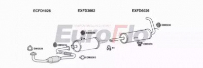 EUROFLO fdtra25d7025n -