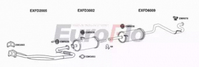 EUROFLO fdtra25d7029b -  