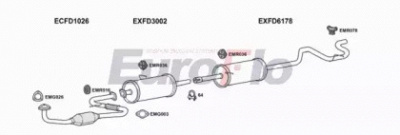 EUROFLO fdtra25d7029g -