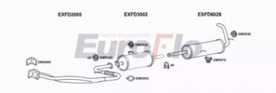 EUROFLO fdtra25d7029k -  