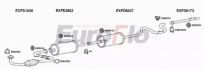 EUROFLO fdtra25d7029t -  