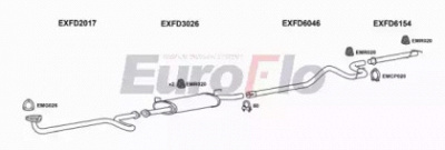 EUROFLO fdtra25d9011c -