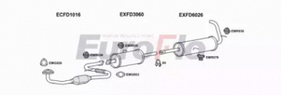 EUROFLO fdtra25d9032m -  
