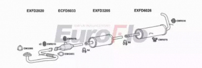 EUROFLO fdtra25d9032p -  
