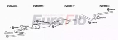 EUROFLO fdtra25d9032q -  