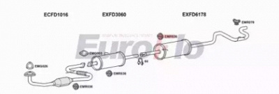 EUROFLO fdtra25d9036f -