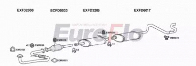 EUROFLO fdtra25d9036h -