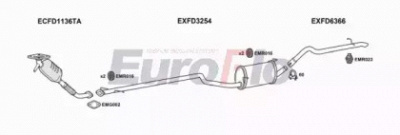 EUROFLO fdtrac18d7001k -  