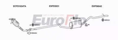 EUROFLO fdtrac18d7004b -