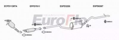 EUROFLO fdtrac18d7011c -  