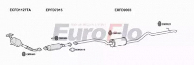 EUROFLO fdtrac18d7011j -  