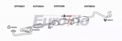 EUROFLO fdtrat25d7001b -