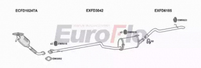EUROFLO fdtrtc18d6001h -