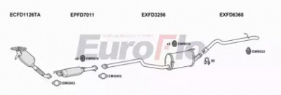 EUROFLO fdtrtc18d6004f -  