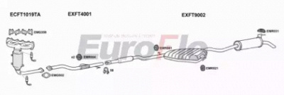 EUROFLO ftbrav121001d -