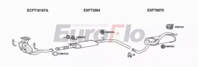 EUROFLO ftsti183001 -