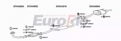 EUROFLO haciv152001a -
