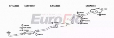 EUROFLO haciv152001c -